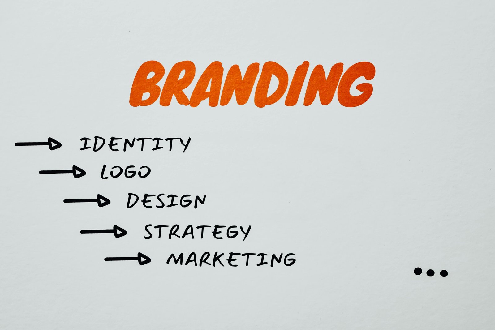 branding-shanu di marketer